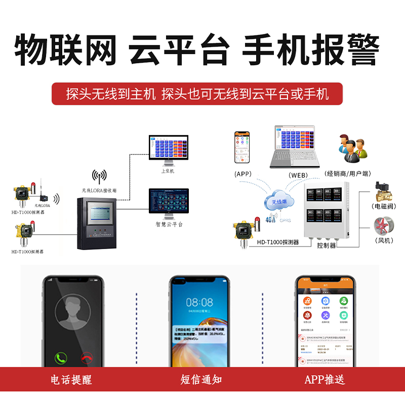 物聯(lián)網(wǎng)模塊