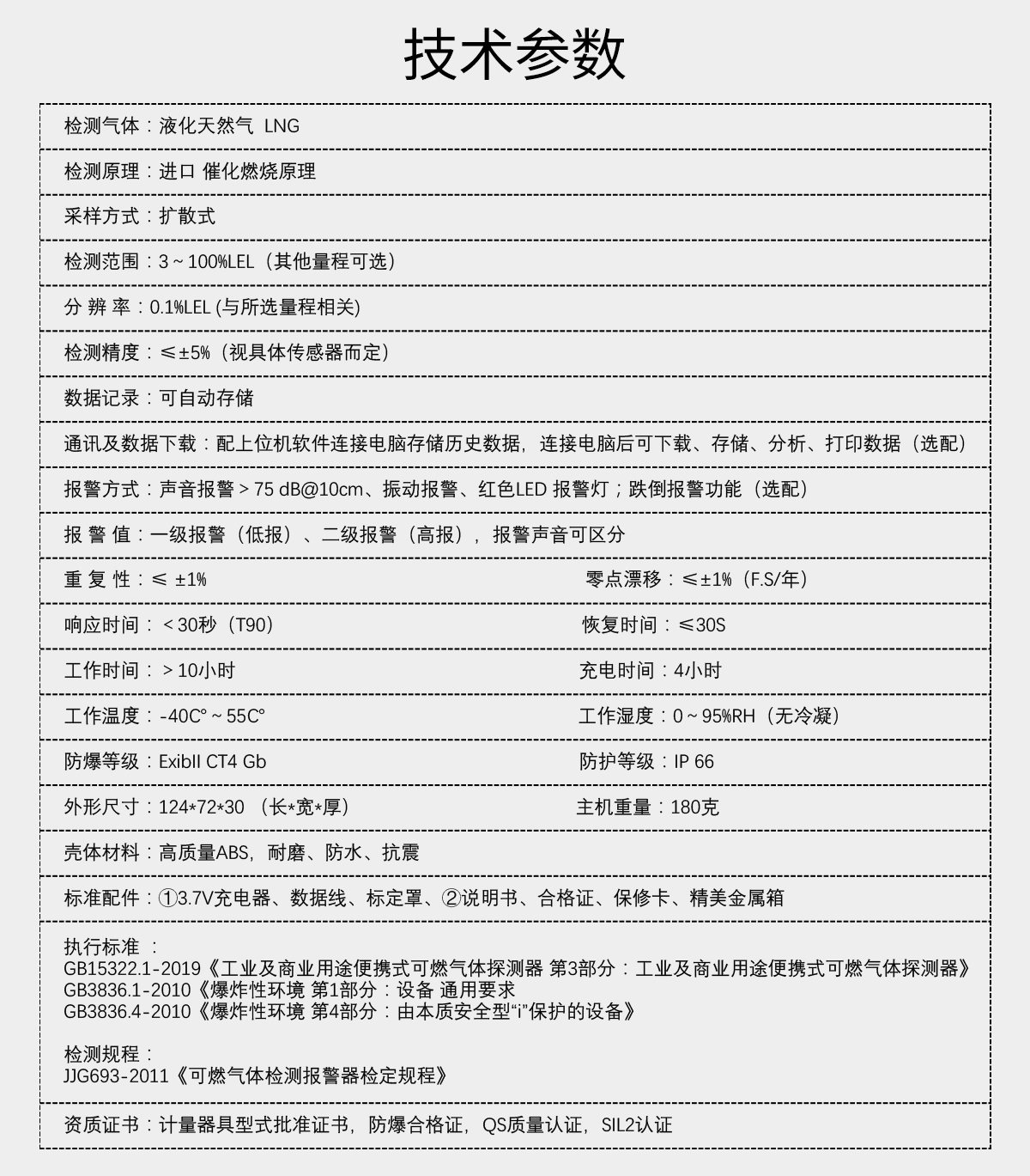 便攜式液化天然氣檢測(cè)儀