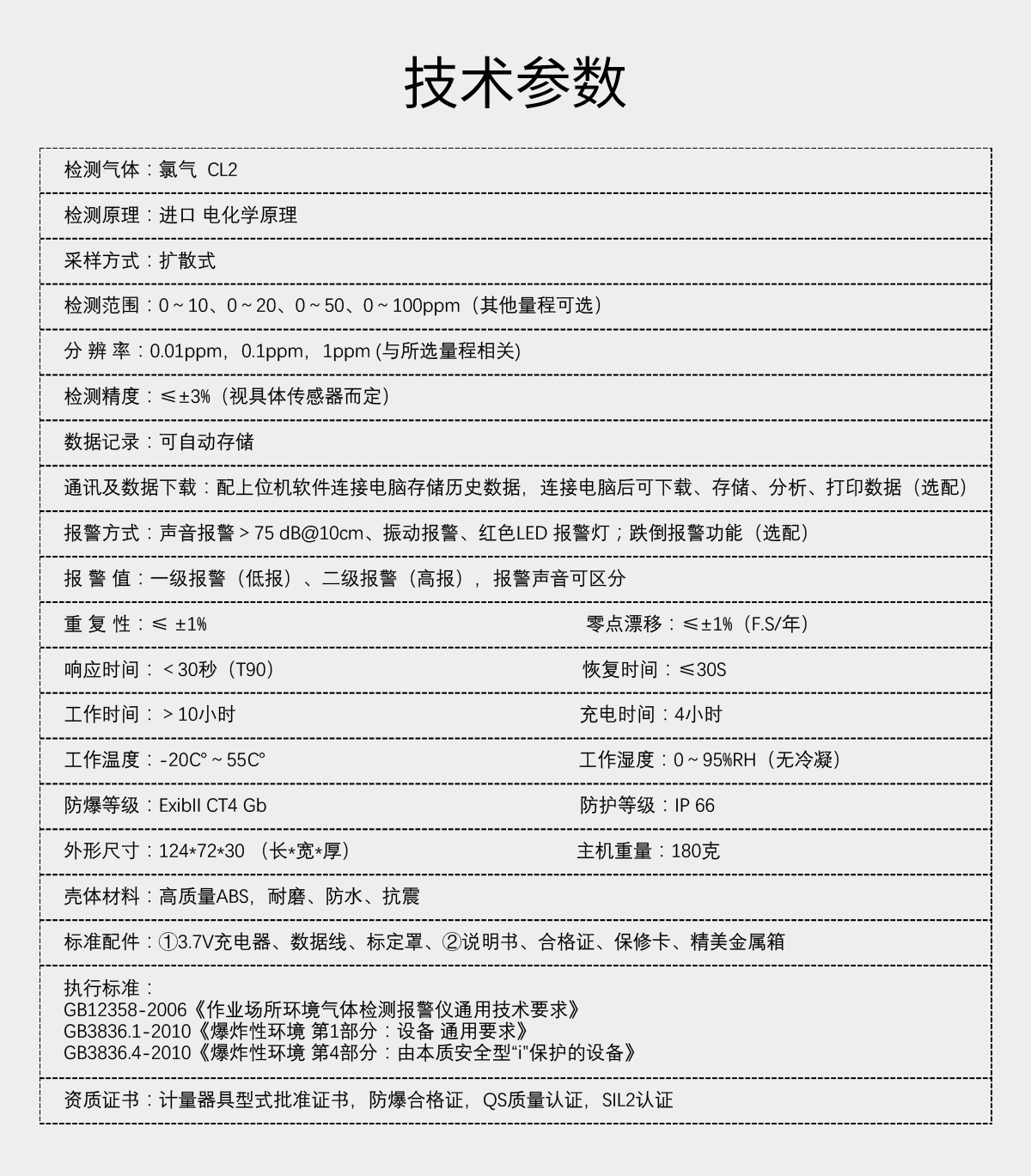 便攜式氯氣檢測儀