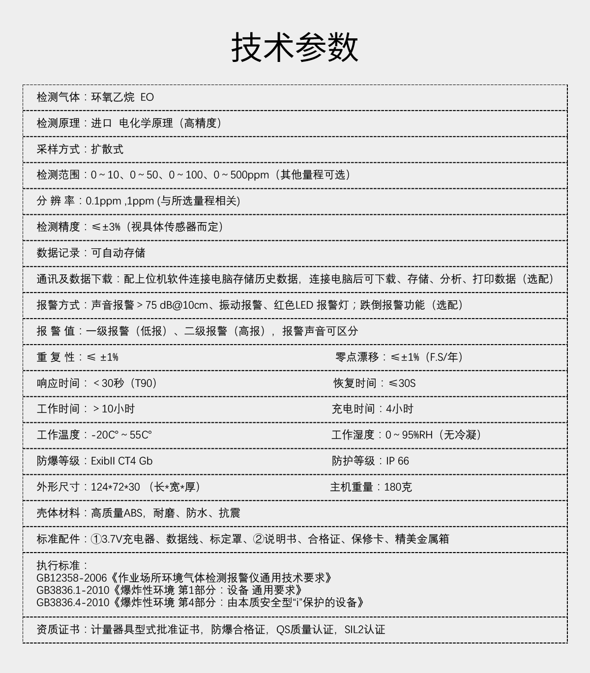 便攜式環(huán)氧乙烷檢測儀