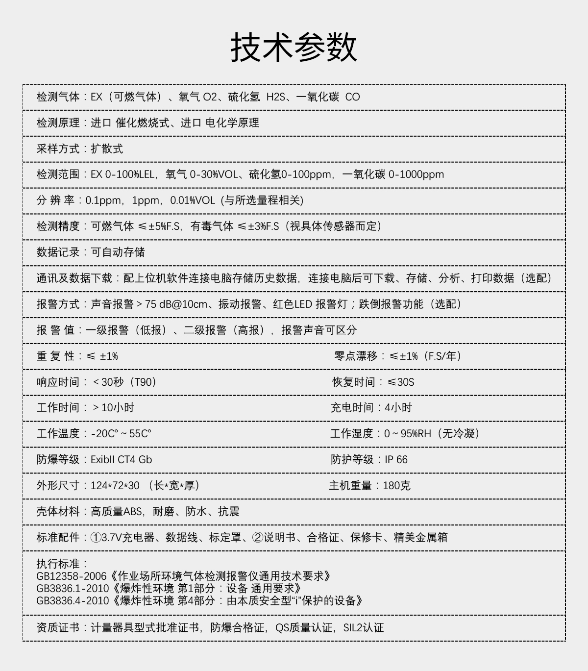 便攜式四合一氣體檢測儀（常規(guī)）